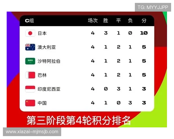 世界杯预选赛亚洲区积分榜最新排名及积分变化趋势全景分析帮助用户把握赛况